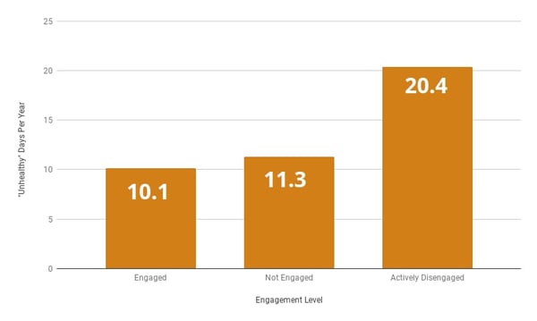 9.2-classroom-management-unhealthy-days-graph