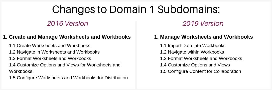 mos-excel-associate-2019-exam-structure-domain-1