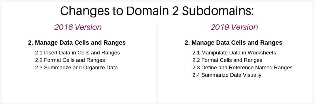 mos-excel-associate-2019-exam-structure-domain-2