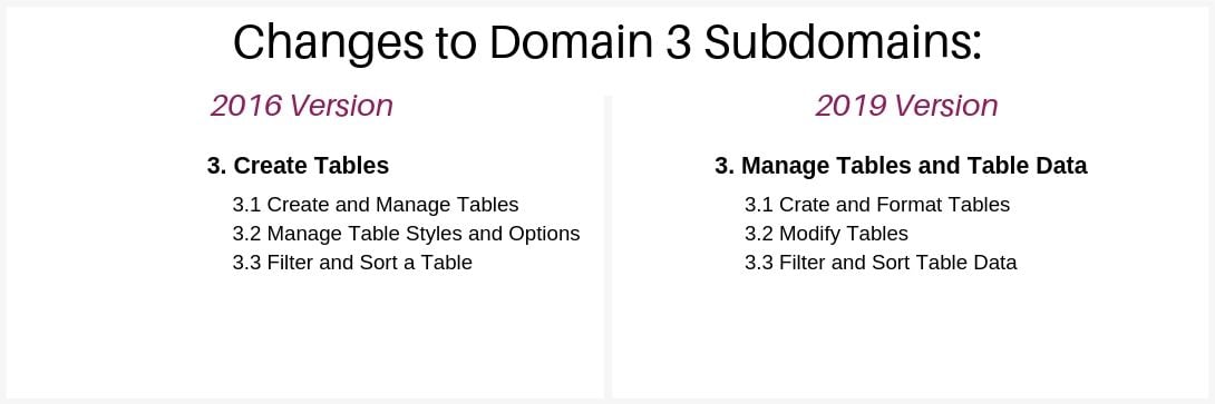 mos-excel-associate-2019-exam-structure-domain-3