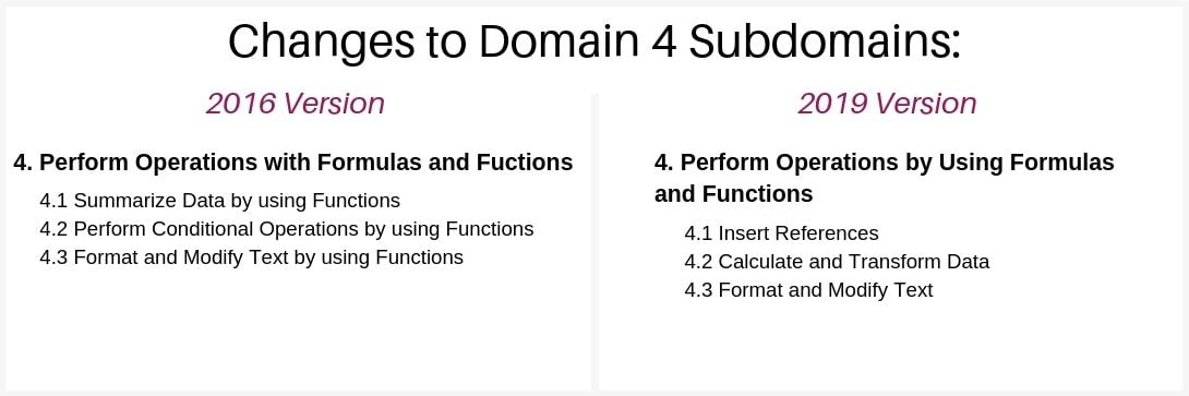 mos-excel-associate-2019-exam-structure-domain-4