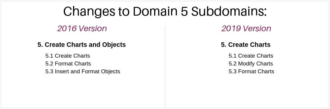 mos-excel-associate-2019-exam-structure-domain-5