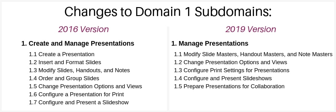 mos-powerpoint-associate-2019-exam-structure-domain-1