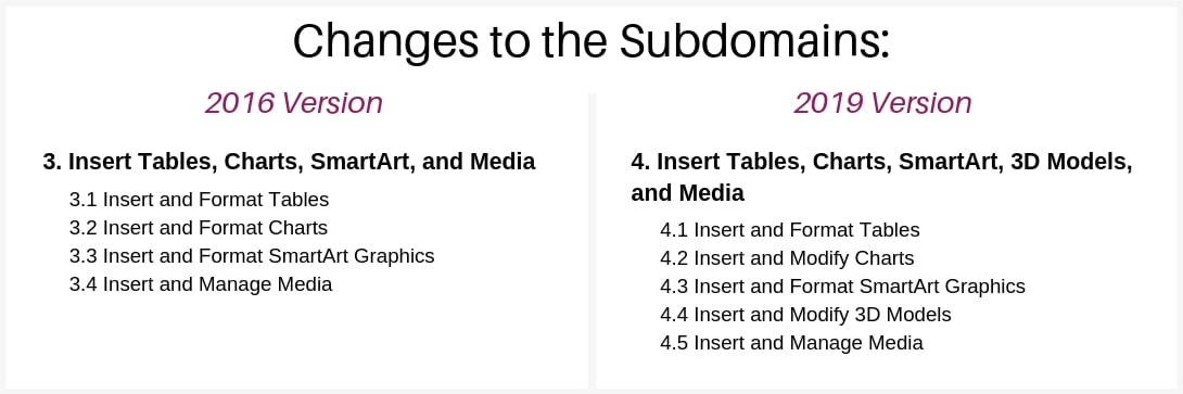 mos-powerpoint-associate-2019-exam-structure-domain-4