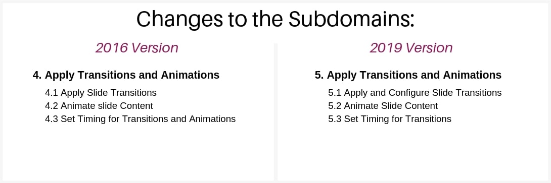 mos-powerpoint-associate-2019-exam-structure-domain-5