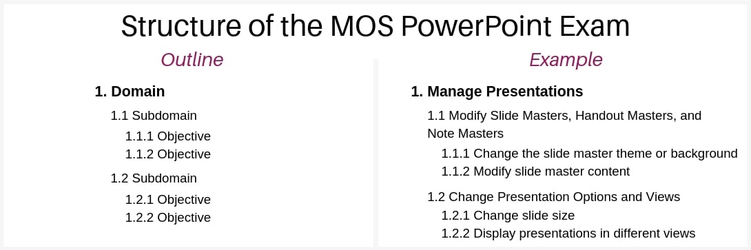 mos-powerpoint-certification-exam-structure-2019