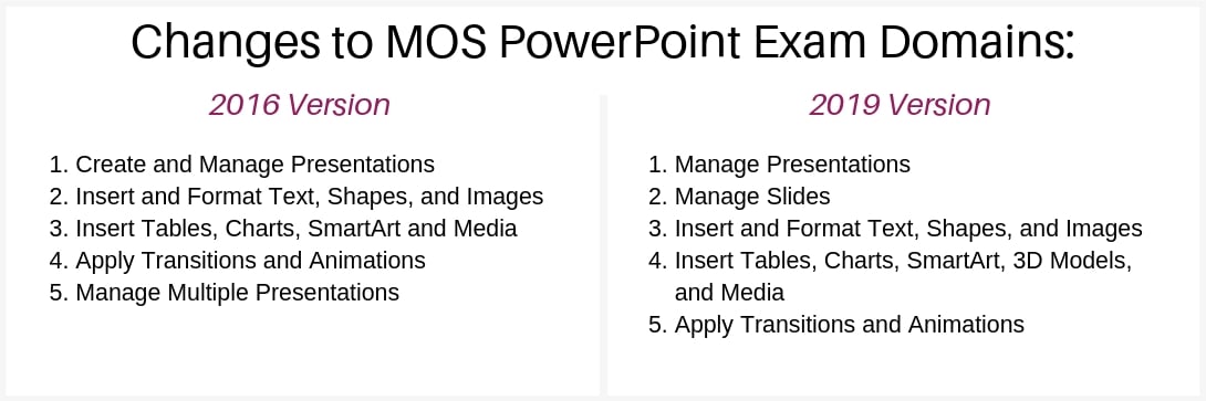 mos-powerpoint-exam-2019-domains