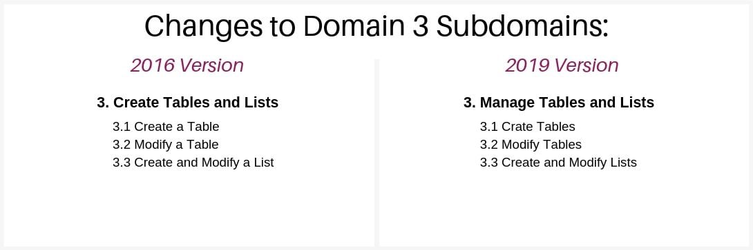 mos-word-associate-2019-exam-structure-domain-3