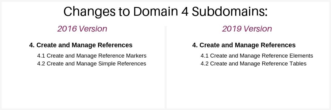 mos-word-associate-2019-exam-structure-domain-4