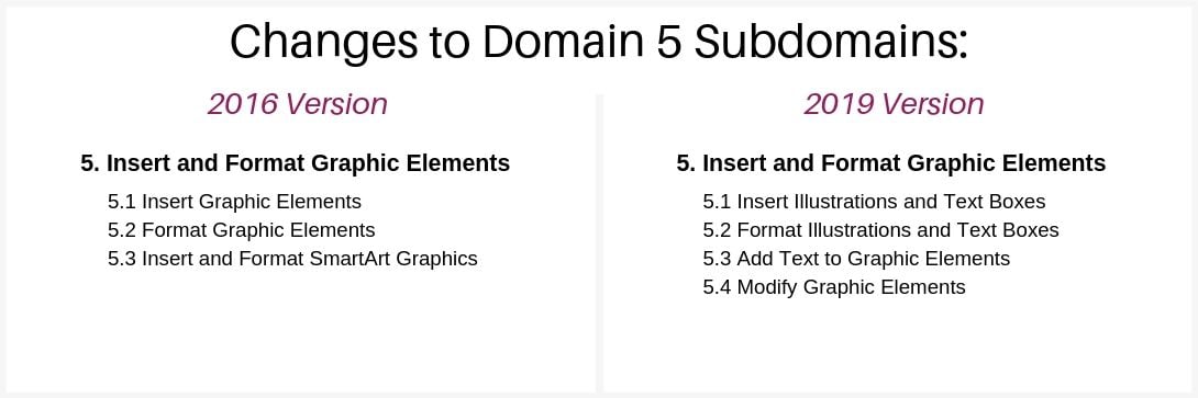 mos-word-associate-2019-exam-structure-domain-5