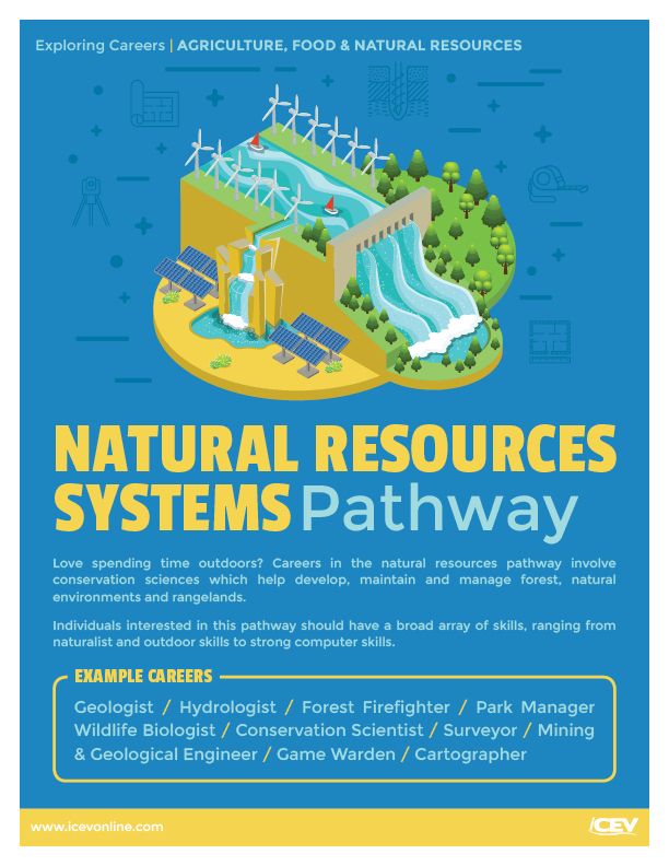 NaturalResourcesSystems