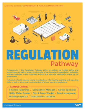 Regulation