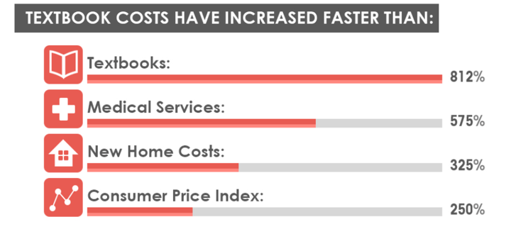 03-textbook-costs-percentage-comparison.png