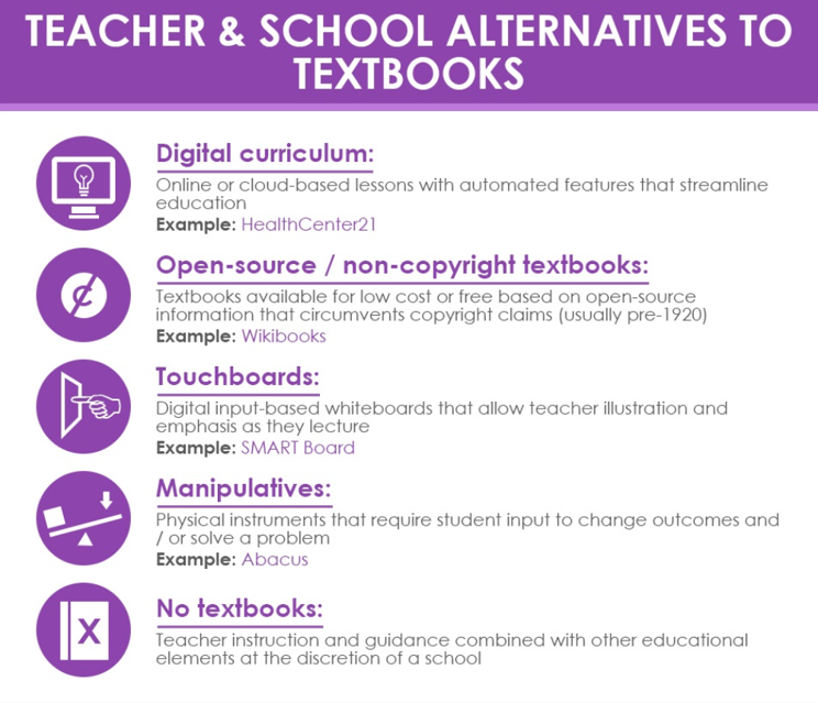 07-textbook-alternatives.png