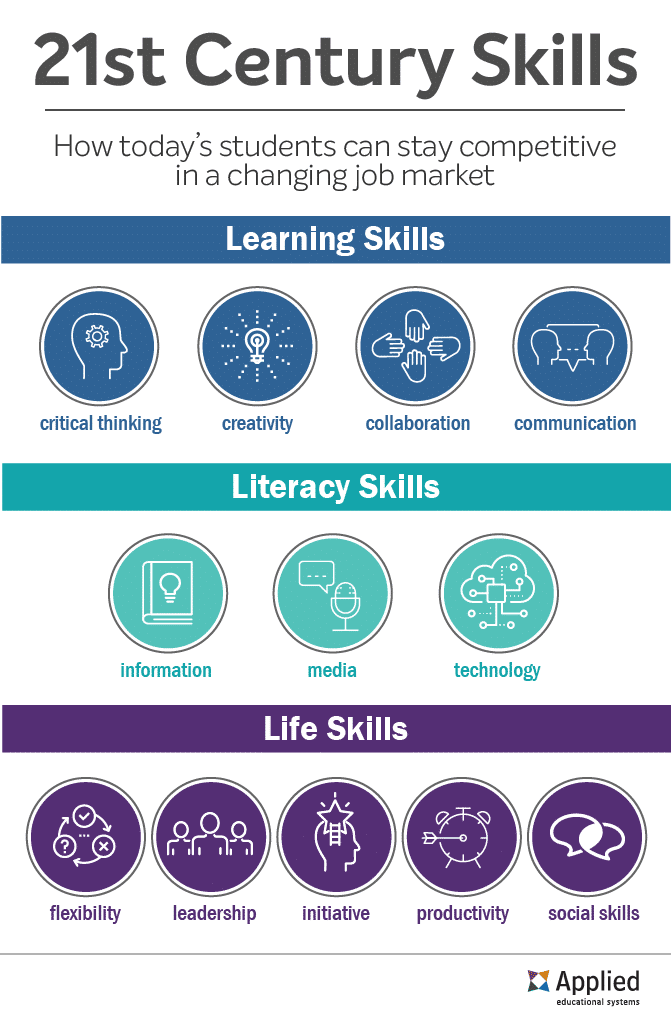 21st-century-skills-infographic