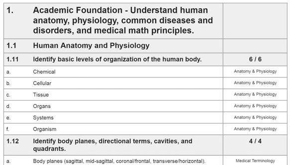 HealthCenter21 Correlation Sample for Health Science Courses.png