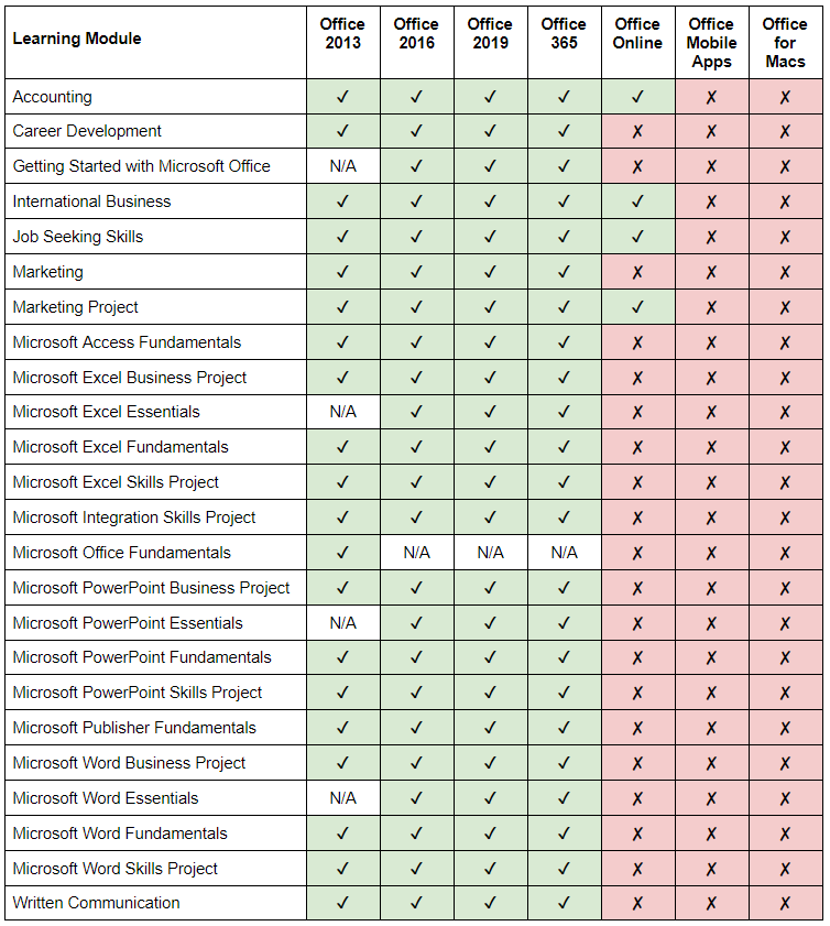 microsoft-office-compatibility