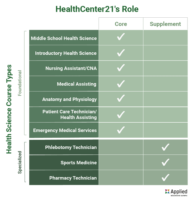 teach-health-science-with-aes-infographic