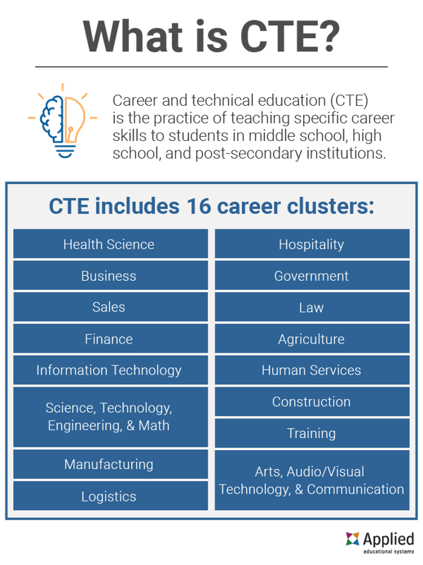 what is cte